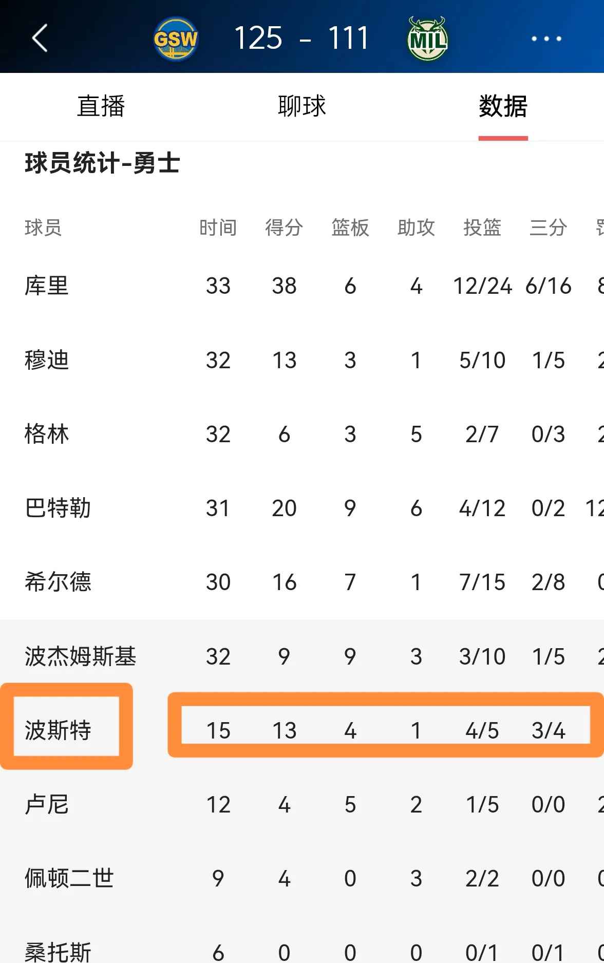 勇士再获胜利，总决赛备战如火如荼的简单介绍