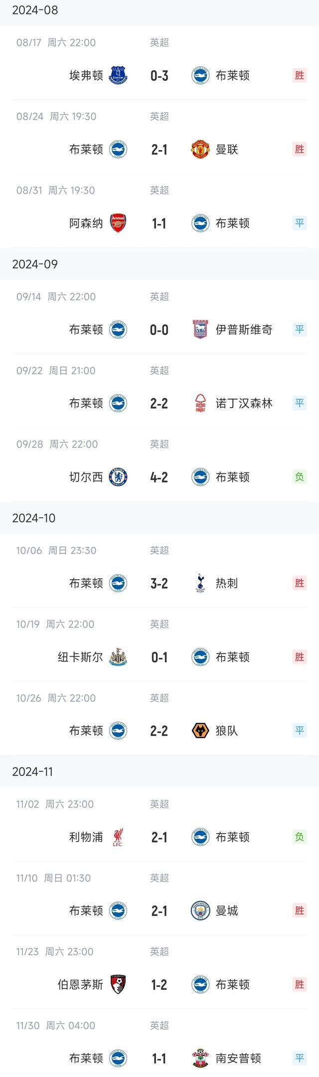 世俱杯2025-布莱顿客场不敌曼联，保级形势严峻