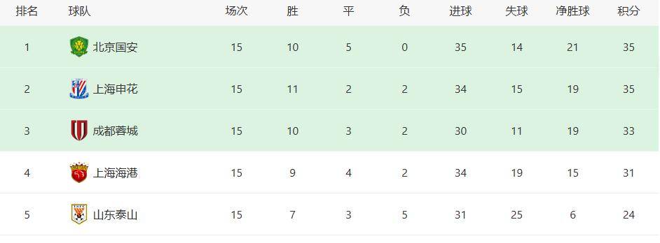 世俱杯时间-瓦拉多利德主场失利，保级形势严峻的简单介绍