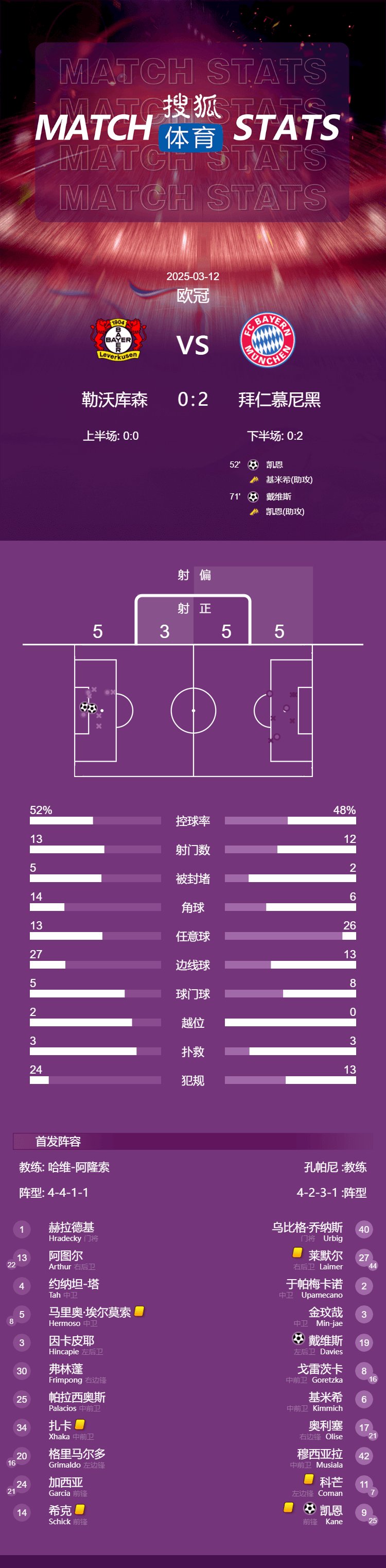 世俱杯官网-关于拜仁慕尼黑攻苍剑国际客场大胜港岛东方，晋级淘汰赛的信息