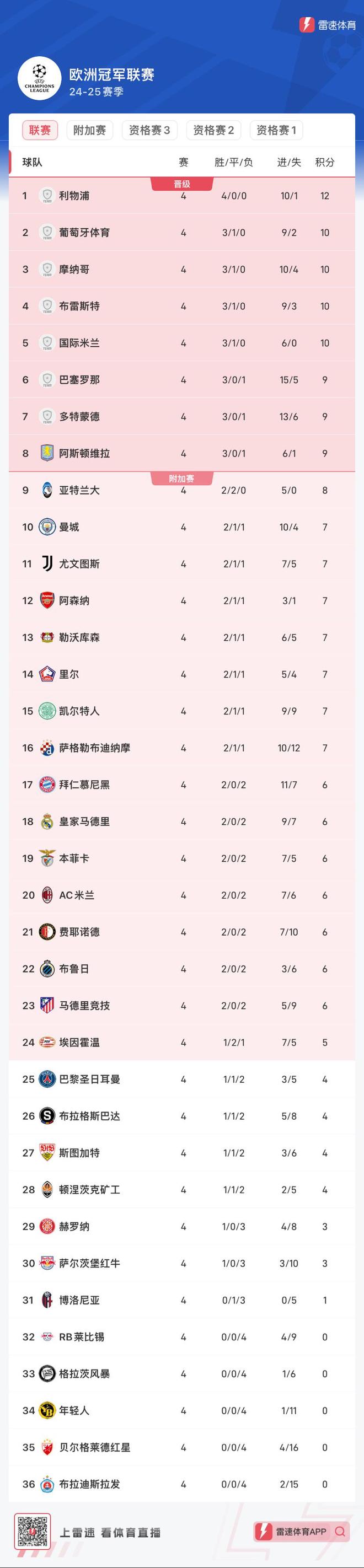 欧预赛积分榜更新，激烈争夺呼之欲出的简单介绍