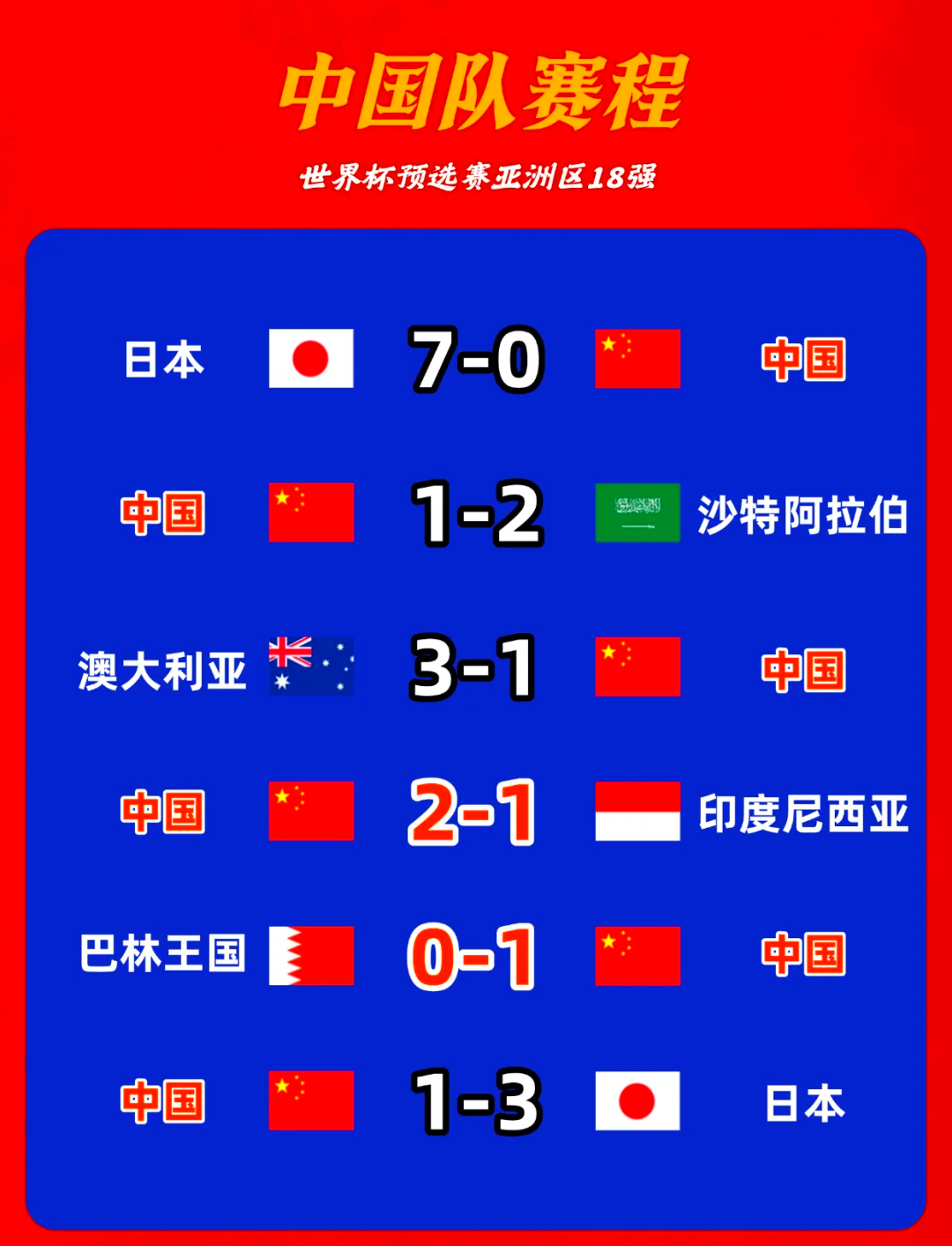 世界杯预选赛：中国队赢得关键战役