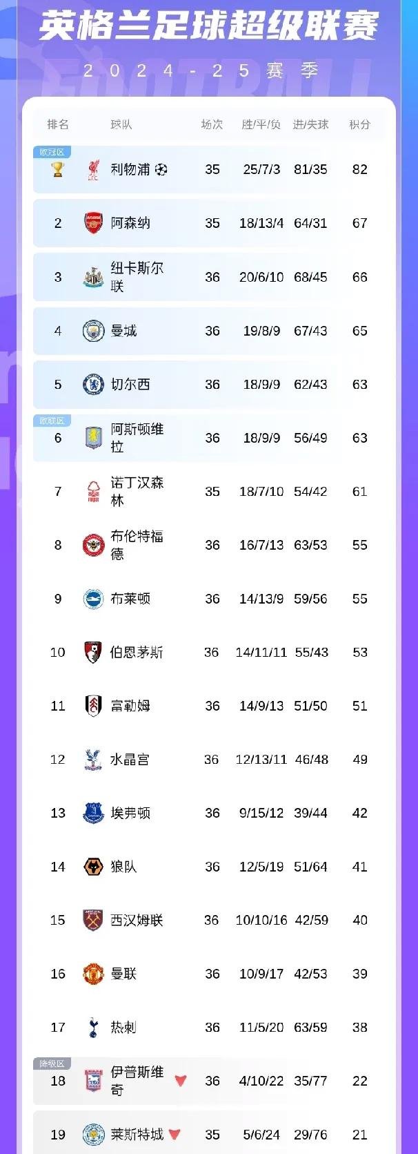 曼城客场大胜南安普顿，领跑英超积分榜的简单介绍