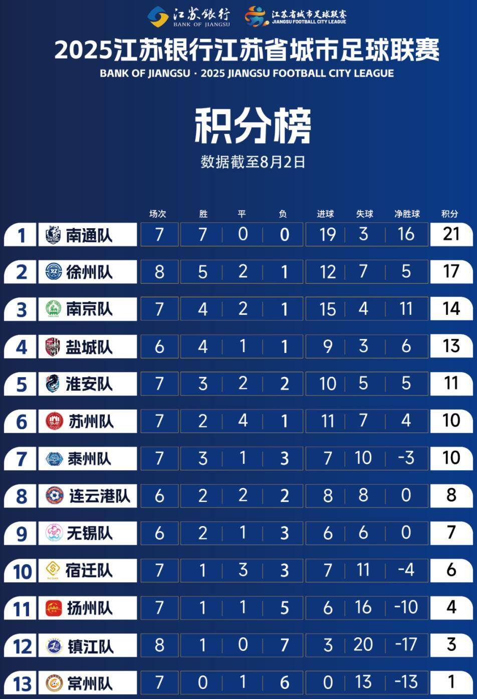 世俱杯官网-关于功勋外援带领球队大胜，积分榜稳居榜首的信息