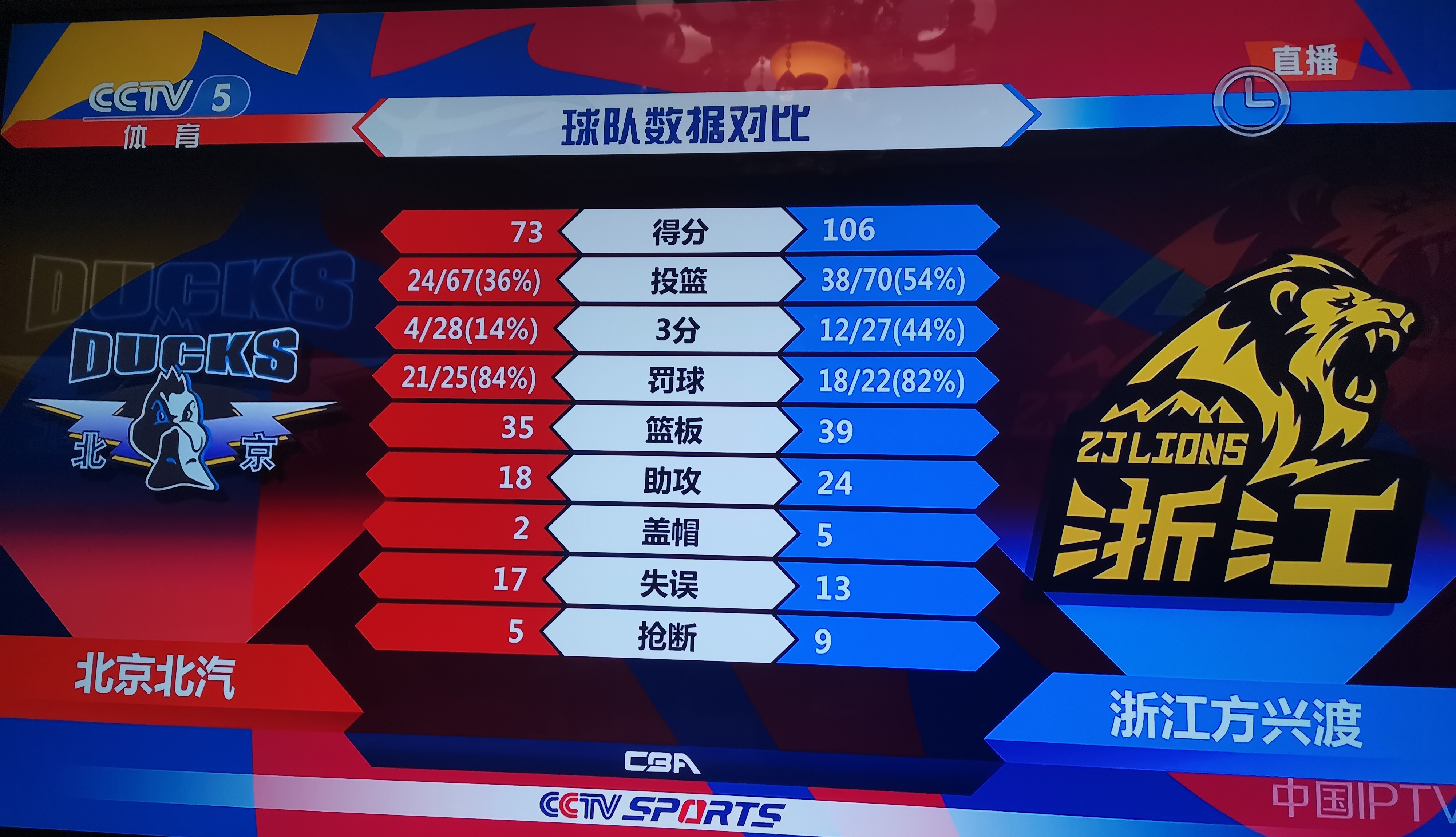 世俱杯赛程-包含低迷表现令球迷失望，冠军呼声渐退的词条