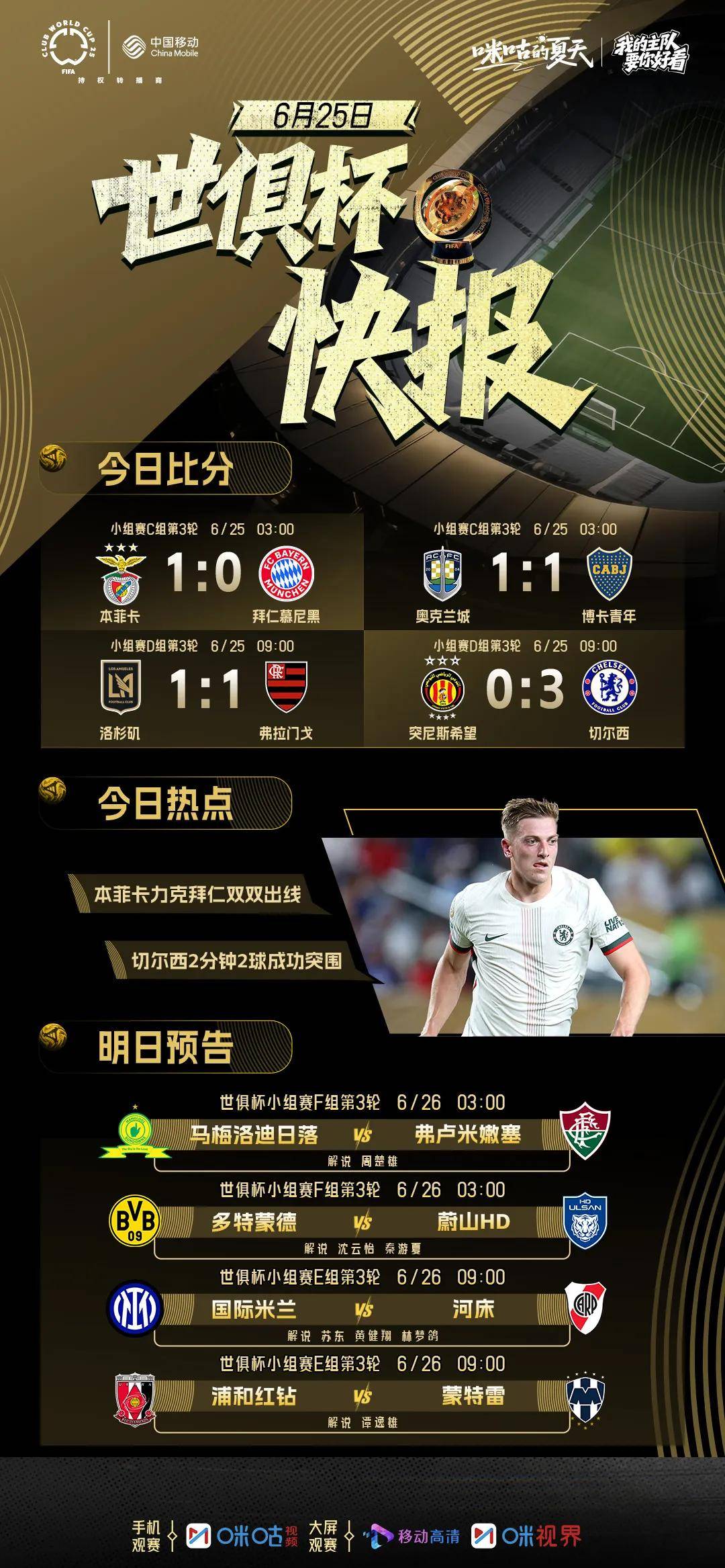 世俱杯冠军-包含切尔西对阵国际米兰，双方实力不相上下的词条