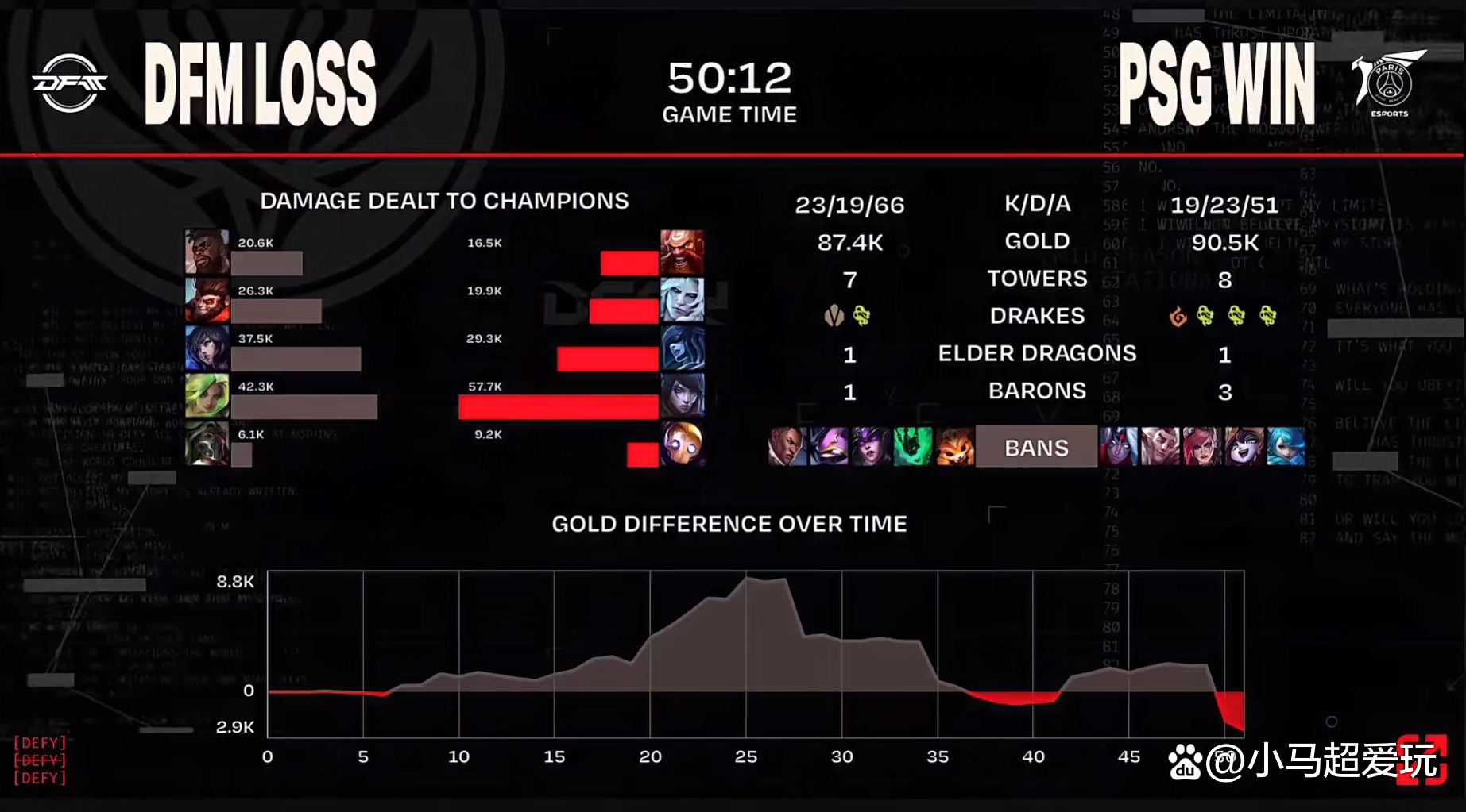 PSG血洗EDG，BDD极限生还后反打鏖战多局全球总决赛，锁定晋级资格